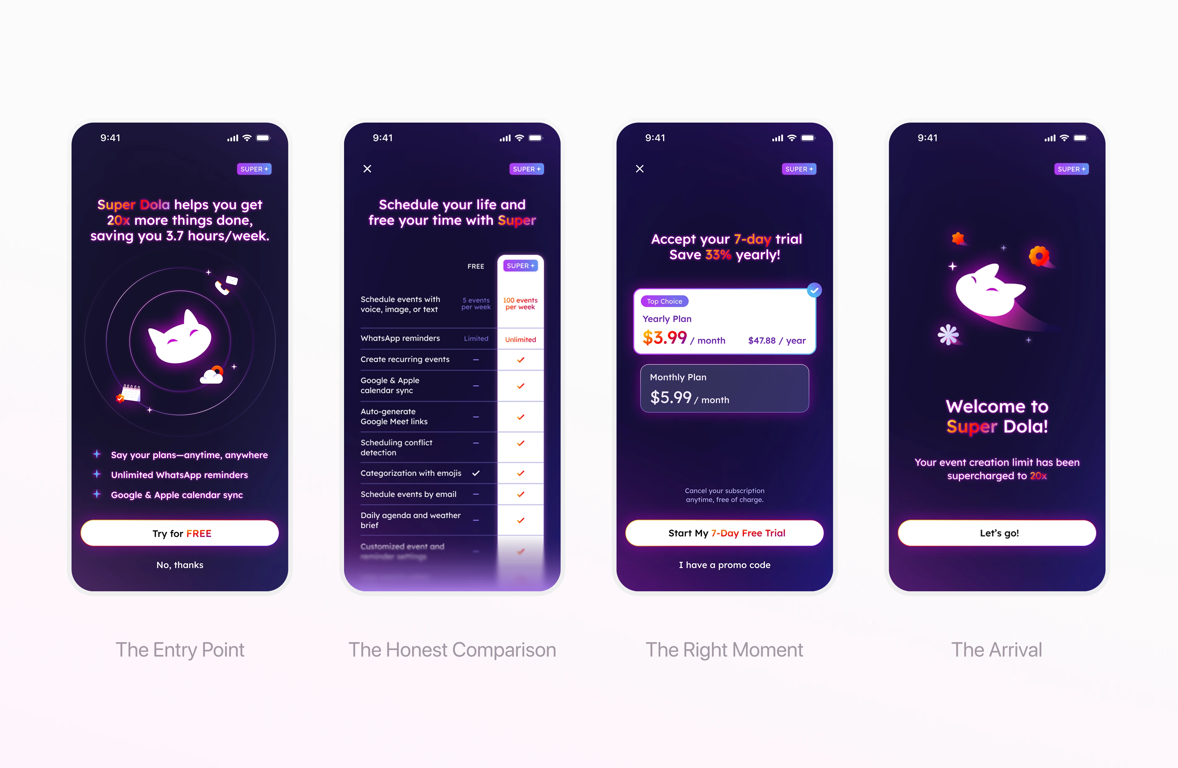 Subscription flow: Entry Point, Honest Comparison, Right Moment, Arrival